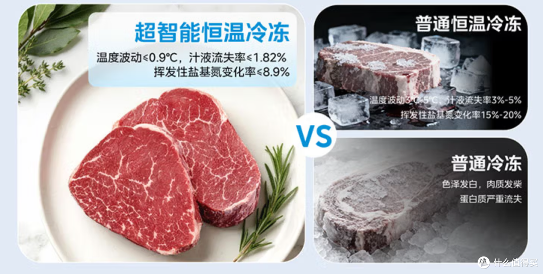 600L大容量+双系统怎么选?美的熊墩墩6款型号全网最细对比!