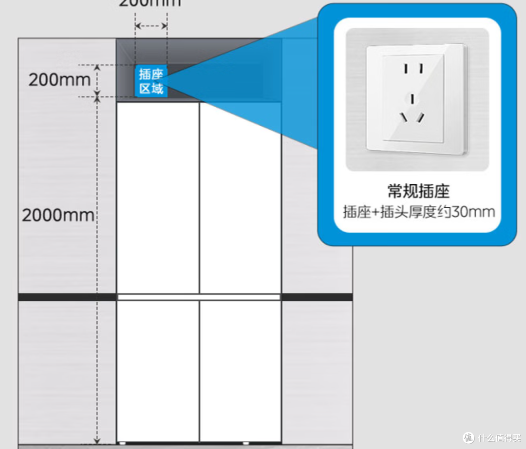 600L大容量+双系统怎么选?美的熊墩墩6款型号全网最细对比!