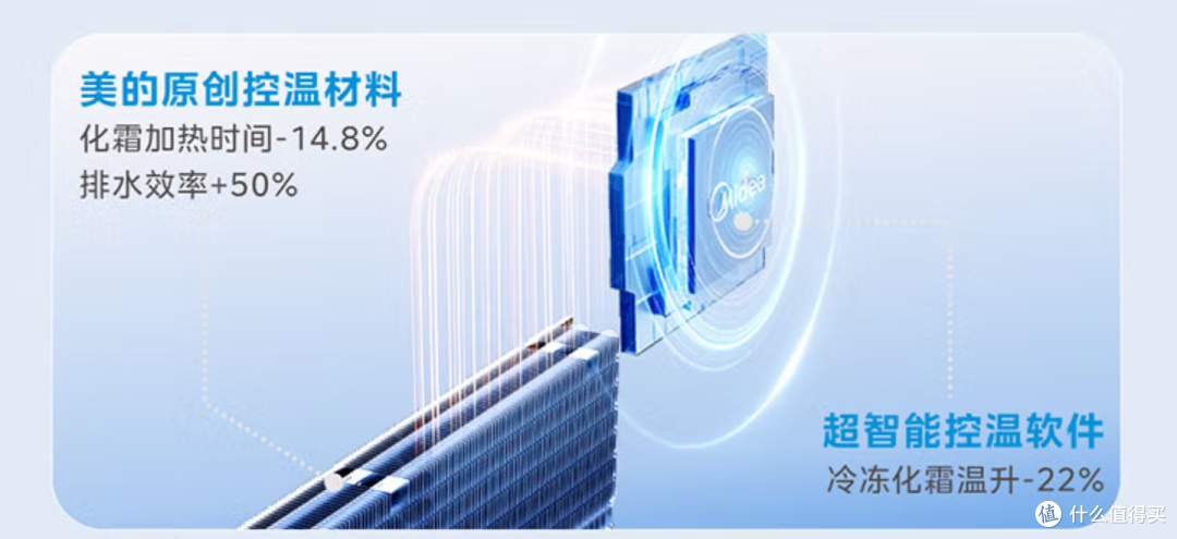 600L大容量+双系统怎么选?美的熊墩墩6款型号全网最细对比!