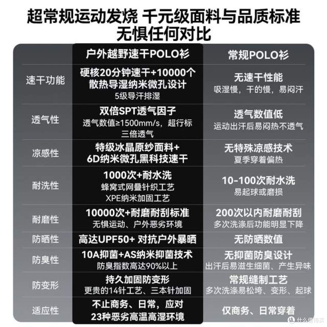 2026热度居高不下口碑款polo衫排行榜前十名：质感出彩推荐选哪款