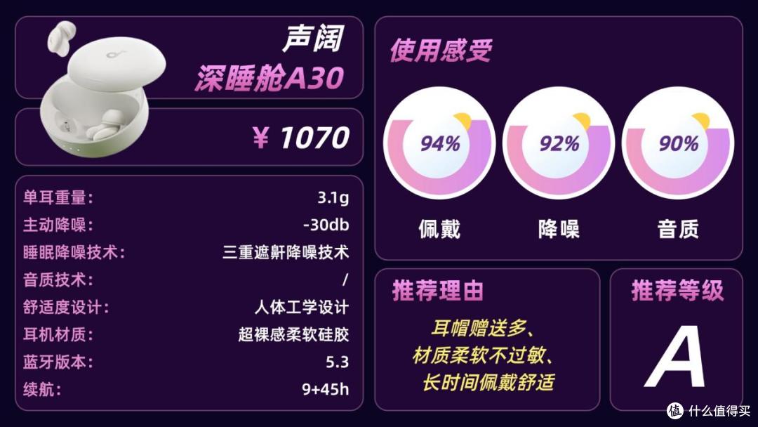 睡眠降噪耳机值得买吗?真实测评南卡、声阔、索尼三款怎么选!