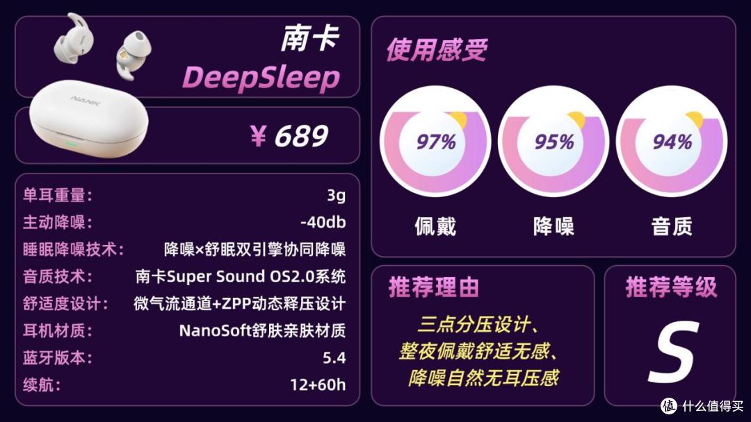 睡眠降噪耳机值得买吗?真实测评南卡、声阔、索尼三款怎么选!