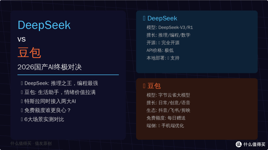 DeepSeek vs 豆包：2026国产AI终极对决，特斯拉同时接入两大模型
