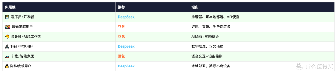 DeepSeek vs 豆包：2026国产AI终极对决，特斯拉同时接入两大模型