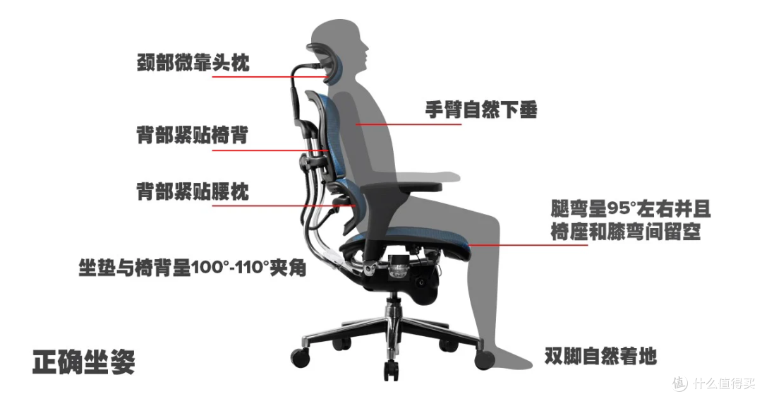 办公椅的品牌有哪些？十大公认最好用的办公椅