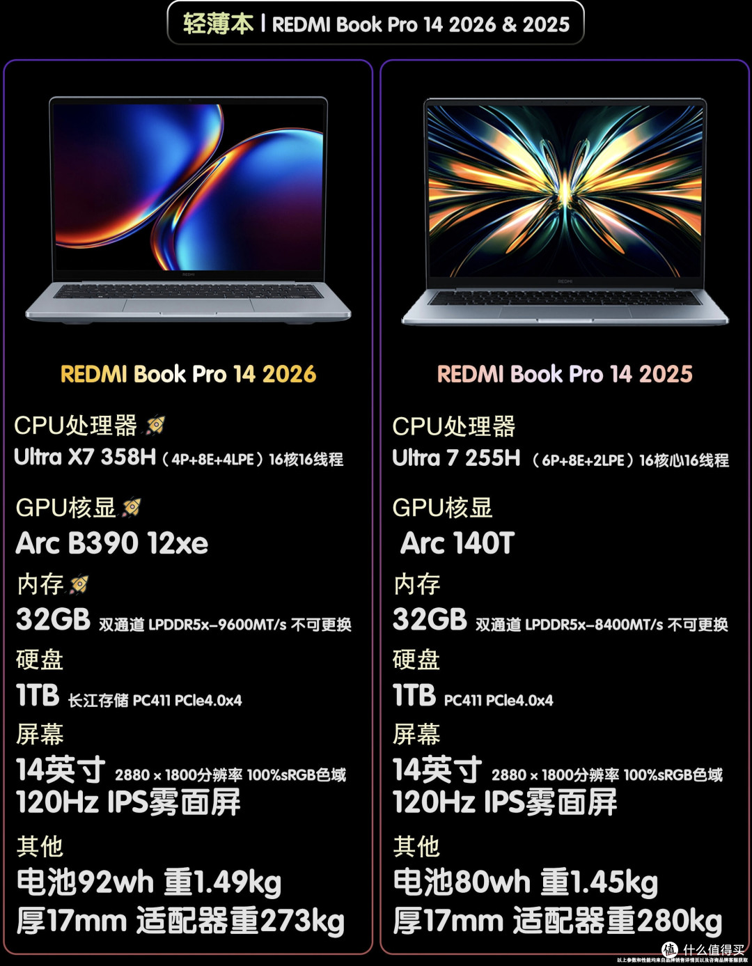 REDMI Book Pro14新旧款全对比!2025和2026差别一次讲清