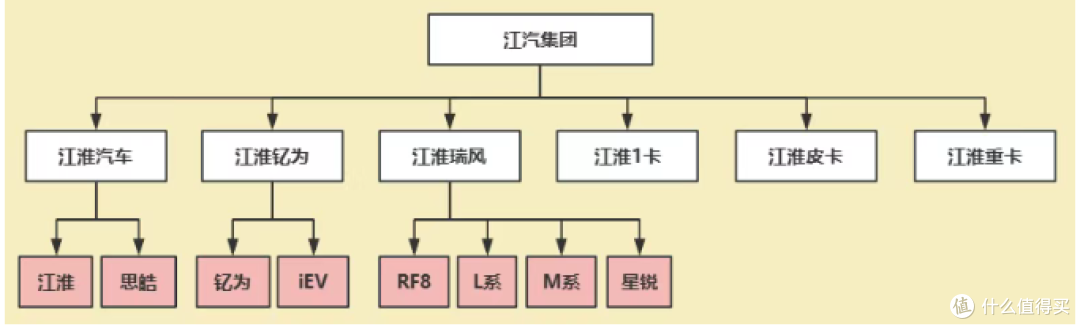 6月销量593台：又是连续两个月不过千，尊界S800卖不动了？