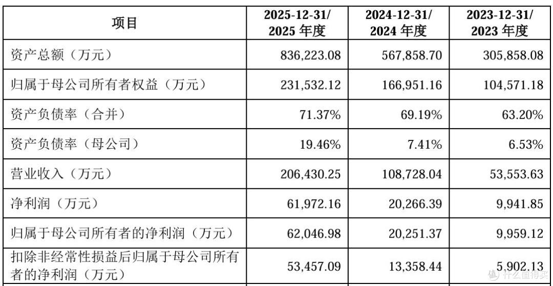 朗迅科技闯上市:三年营收增长逾两倍,内资测试龙头加速崛起