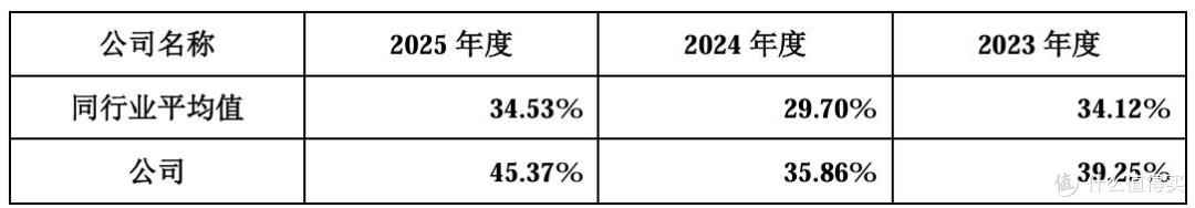 朗迅科技闯上市:三年营收增长逾两倍,内资测试龙头加速崛起