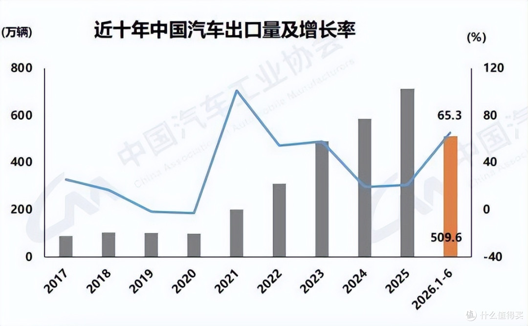 日产给奇瑞打工 新势力亏着卖车 中国车出海却破百万
