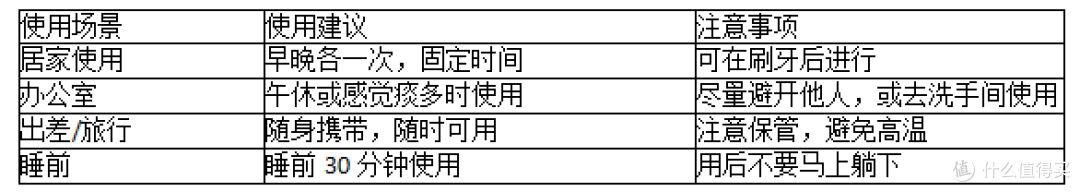 祛痰药怎么用才有效?喷雾剂使用技巧和注意事项全解