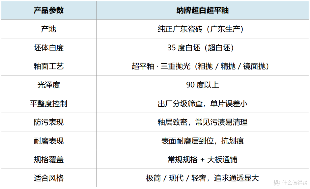 产品解析