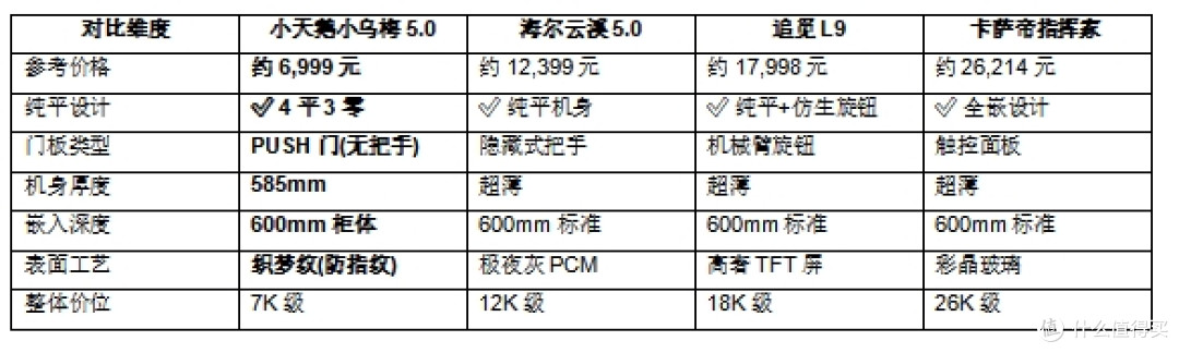 家电隐形时代来了:纯平全嵌洗烘套装选购指南