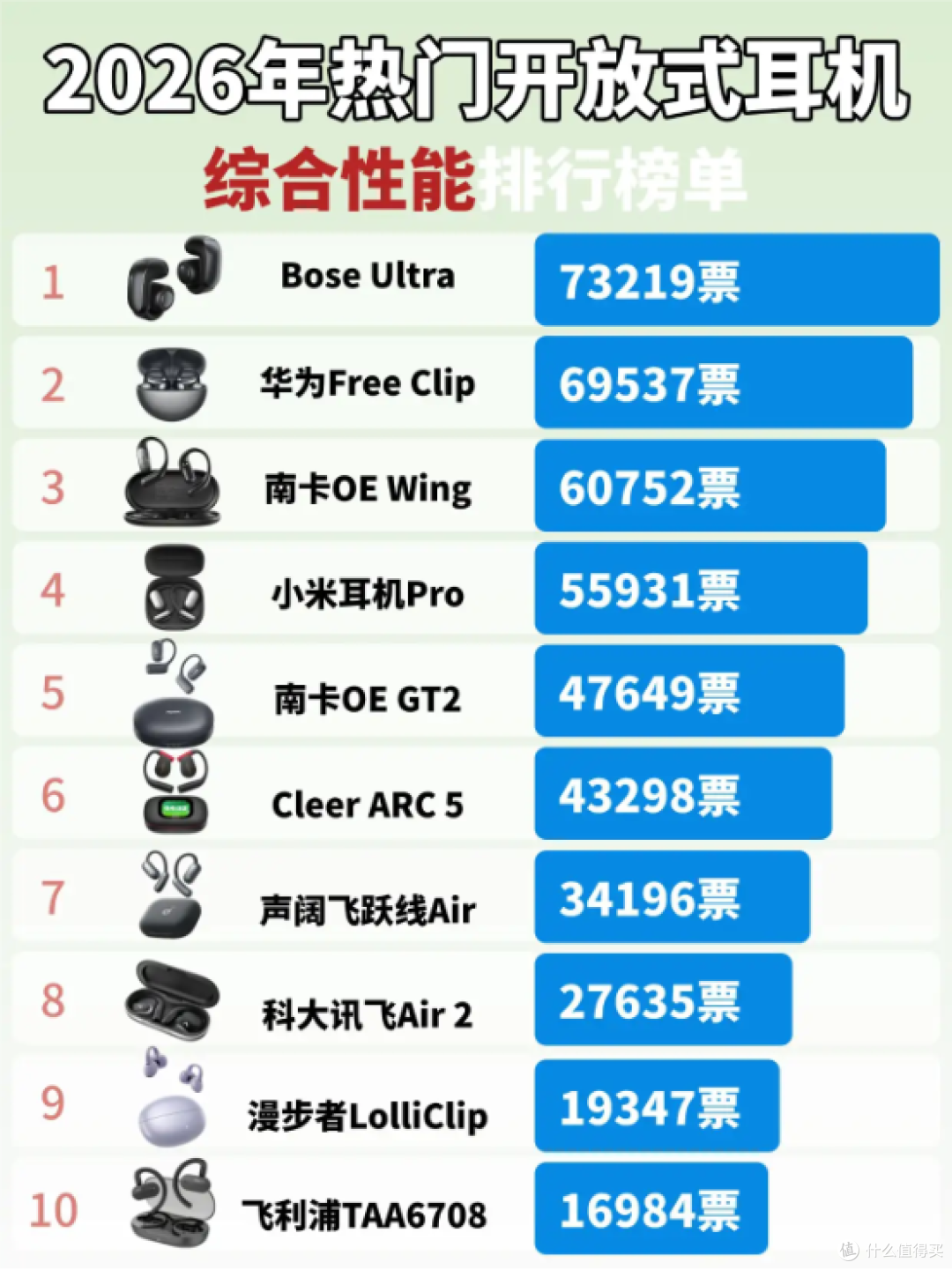 开放式耳机哪个品牌音质好？盘点10款开放式耳机音质好的品牌