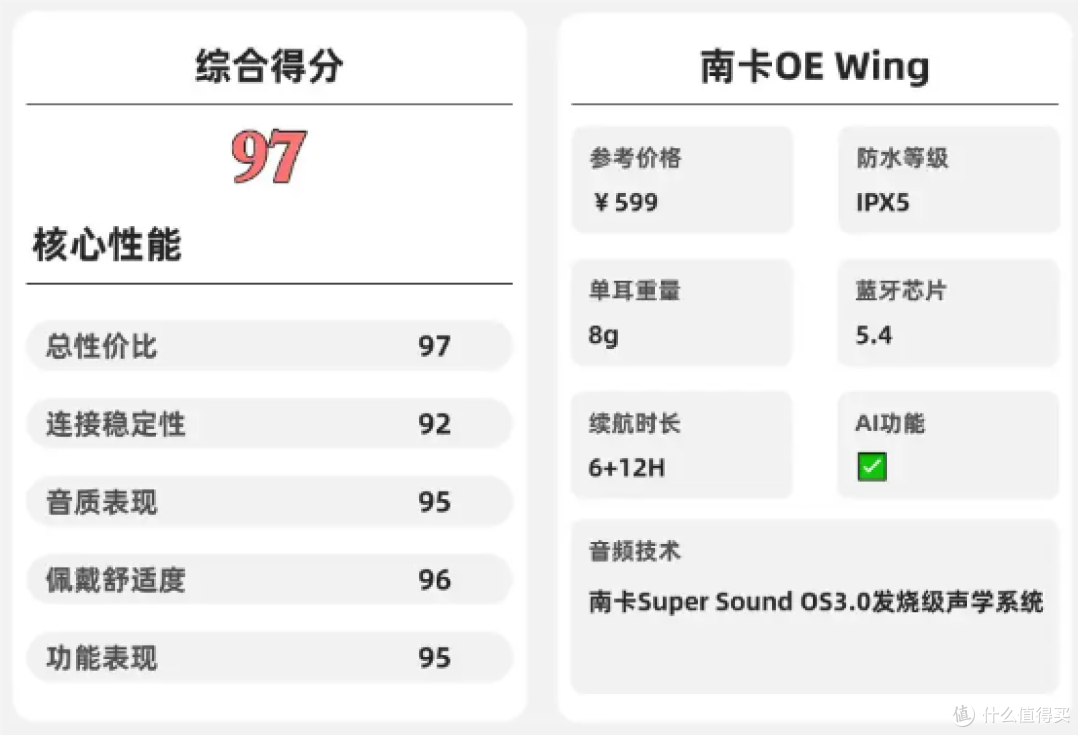 开放式耳机哪个品牌音质好？盘点10款开放式耳机音质好的品牌