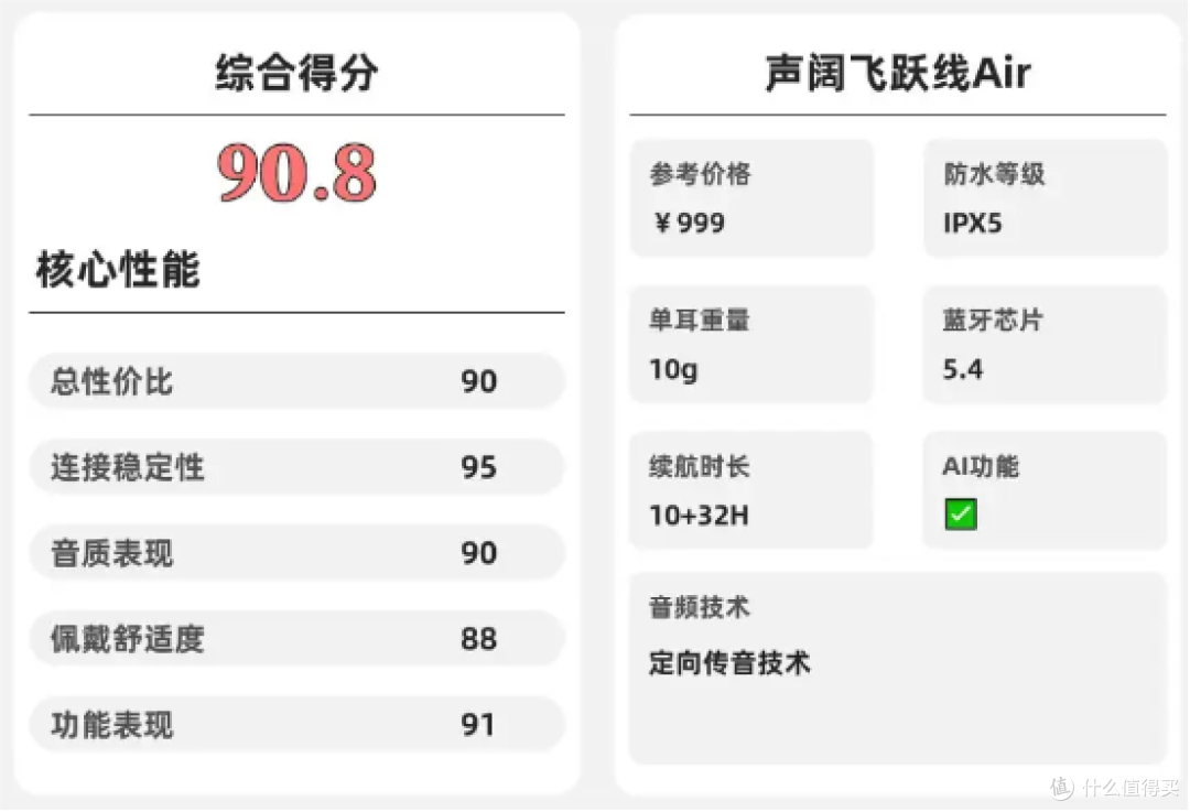 开放式耳机哪个品牌音质好？盘点10款开放式耳机音质好的品牌