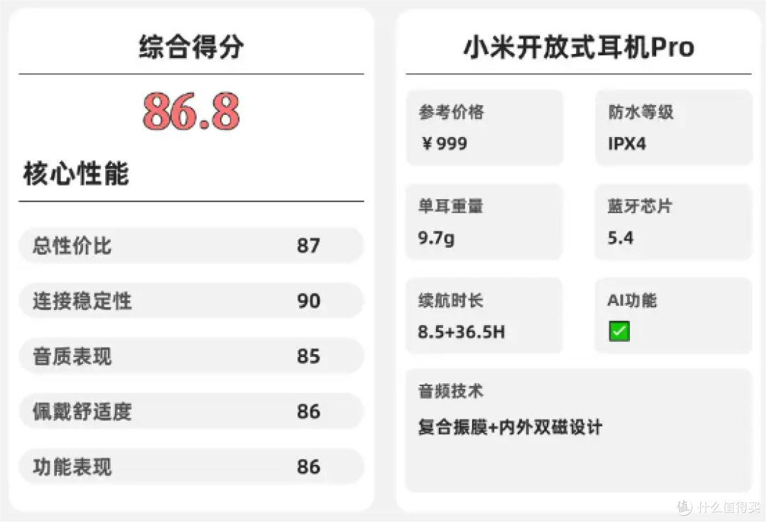 开放式耳机哪个品牌音质好？盘点10款开放式耳机音质好的品牌