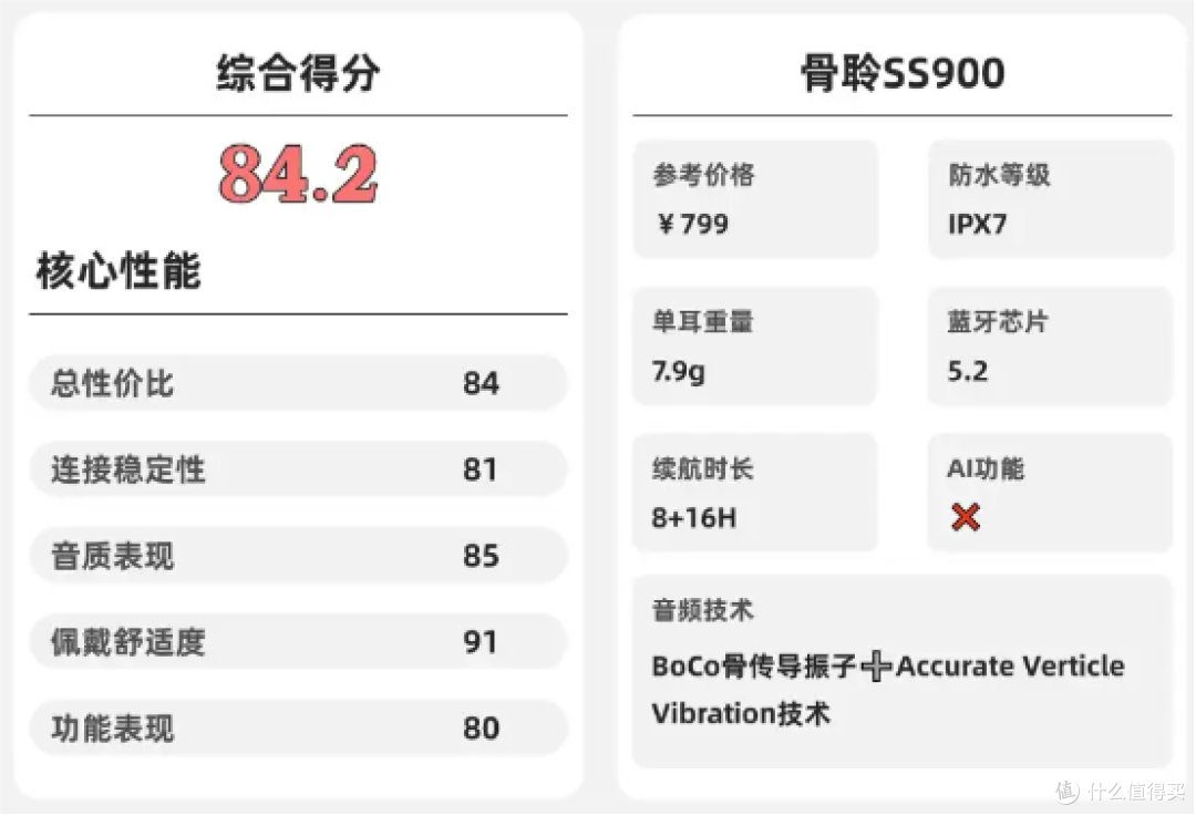 开放式耳机哪个品牌音质好？盘点10款开放式耳机音质好的品牌