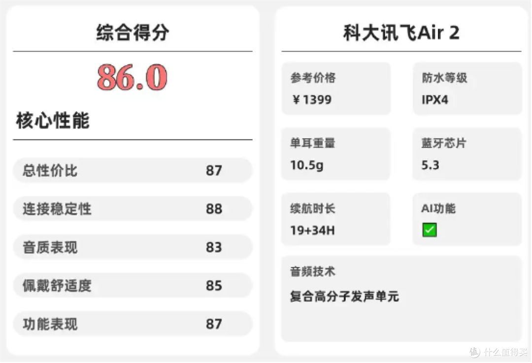 开放式耳机哪个品牌音质好？盘点10款开放式耳机音质好的品牌