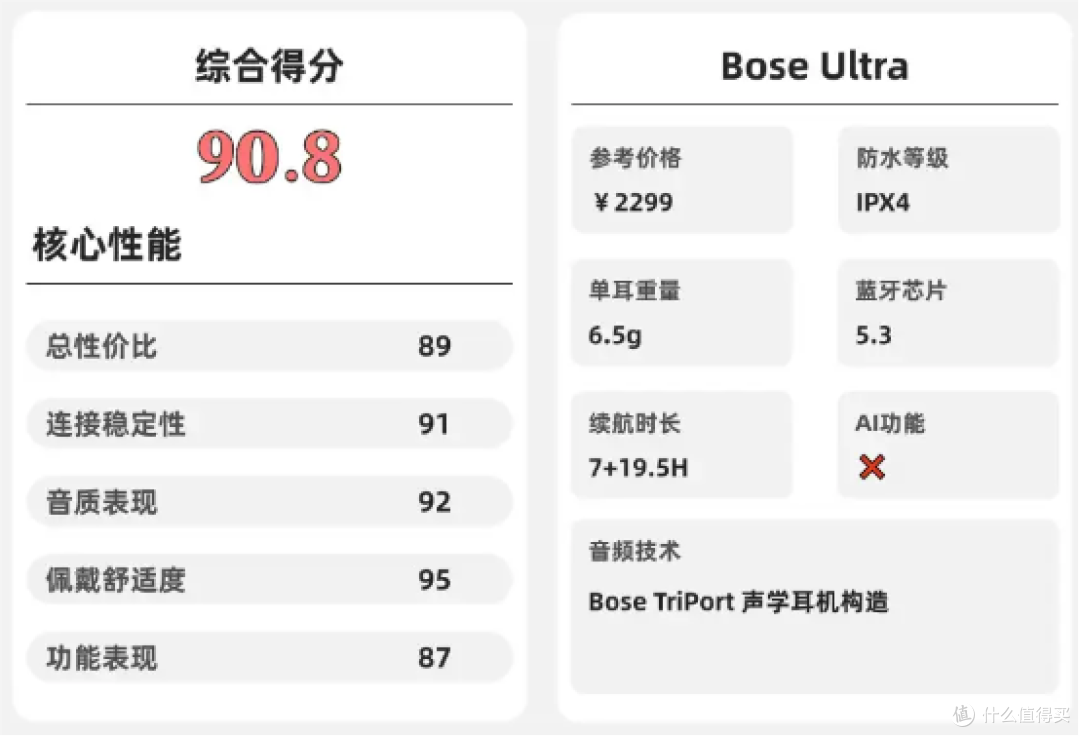 开放式耳机哪个品牌音质好？盘点10款开放式耳机音质好的品牌