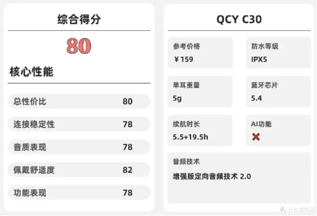 开放式耳机哪个品牌音质好？盘点10款开放式耳机音质好的品牌