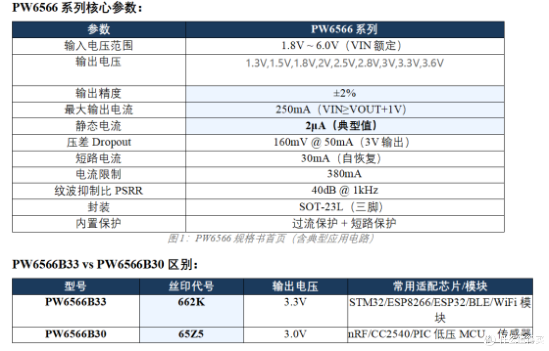 三脚稳压芯片662K/65Z5-PW6566B33/B30芯片数据说明