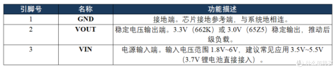 三脚稳压芯片662K/65Z5-PW6566B33/B30芯片数据说明