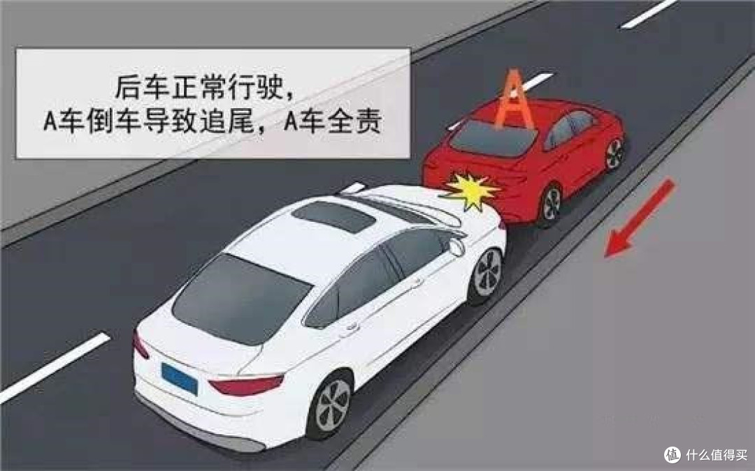 在路上开车，这几种追尾情况应该前车负责！你别傻乎乎的吃亏了！