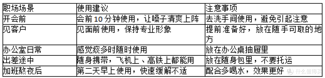 职场人痰多咳嗽怎么办？氨溴索喷雾剂解决你的尴尬