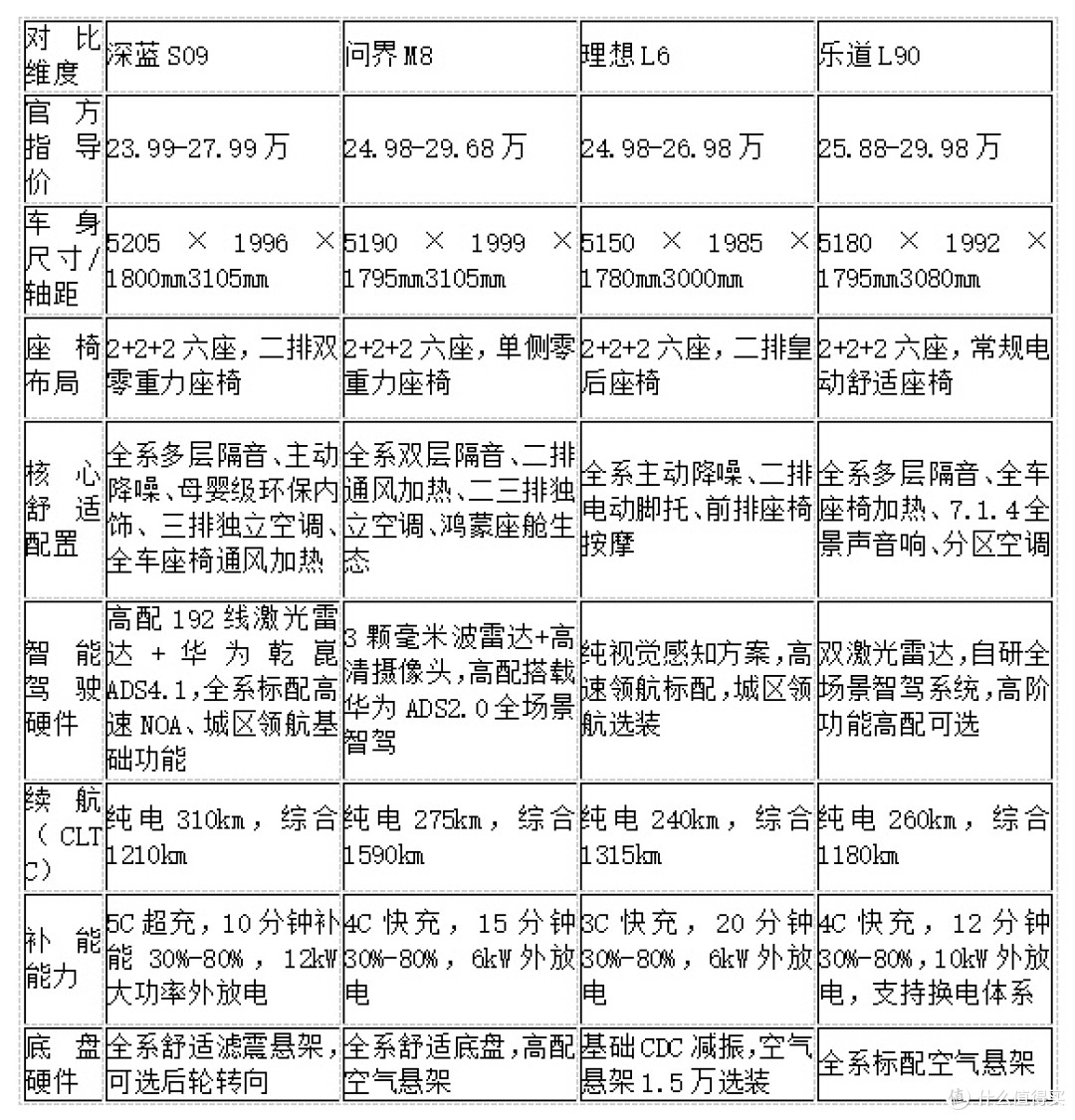 舒适智驾长续航大型六座SUV怎么选？多孩家庭购车主流车型盘点
