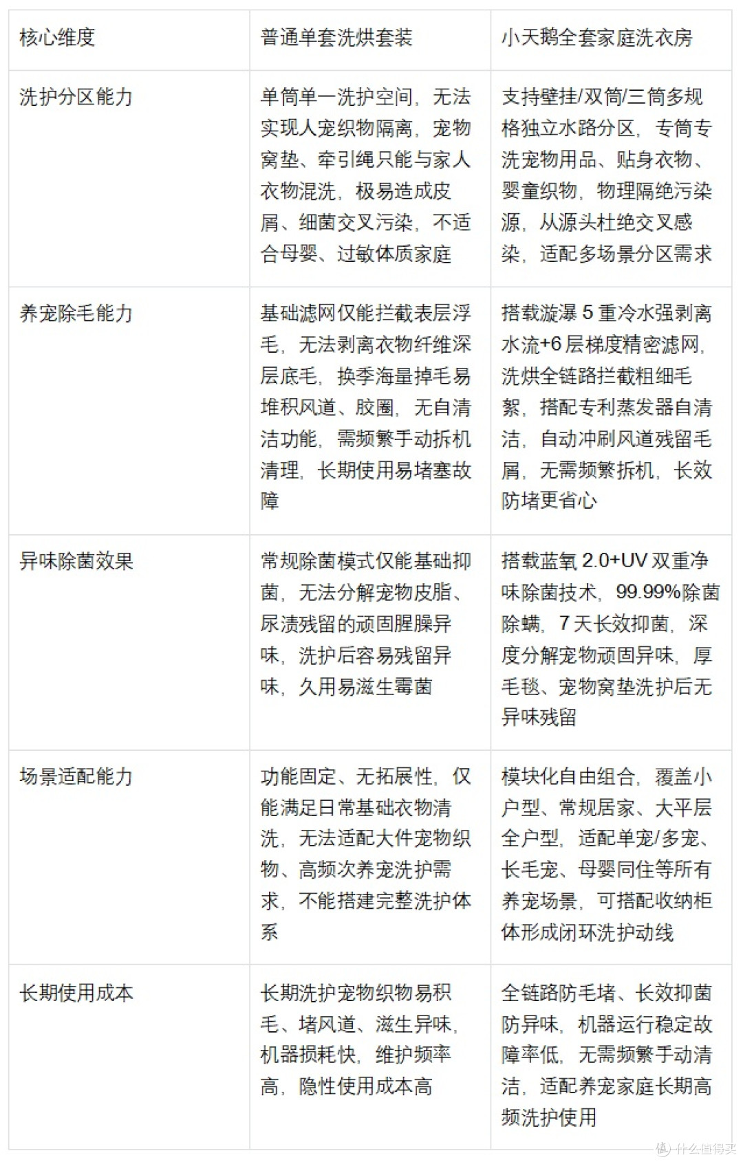 养宠家庭洗护怎么选？2026模块化家庭洗衣房选购指南