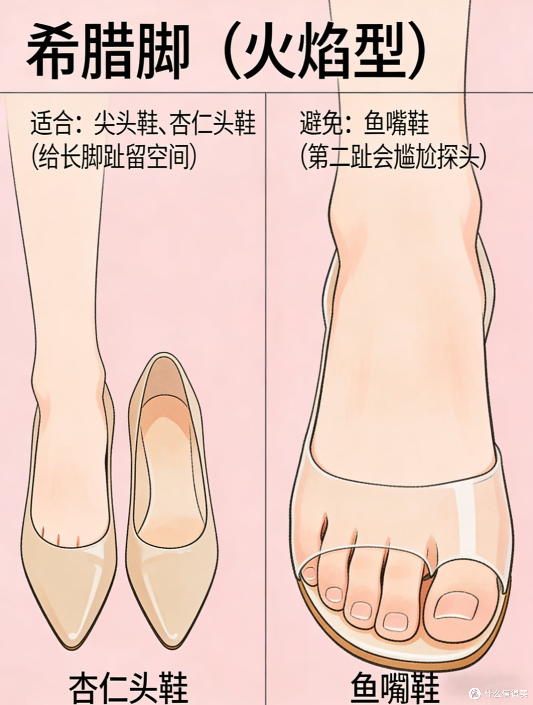 别再乱买磨脚鞋!分脚型精准选鞋全攻略,通勤运动暴走零不适