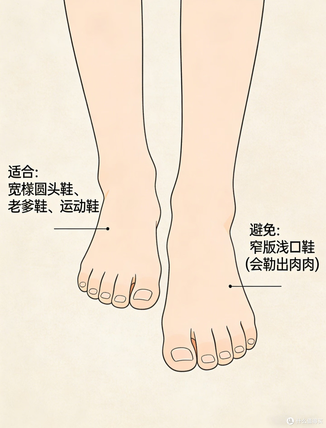别再乱买磨脚鞋!分脚型精准选鞋全攻略,通勤运动暴走零不适