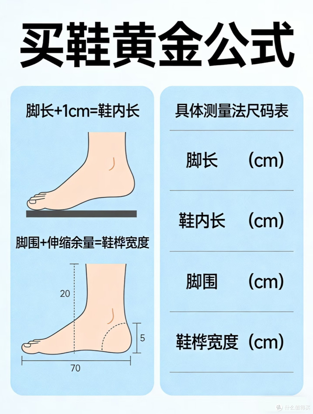 别再乱买磨脚鞋!分脚型精准选鞋全攻略,通勤运动暴走零不适