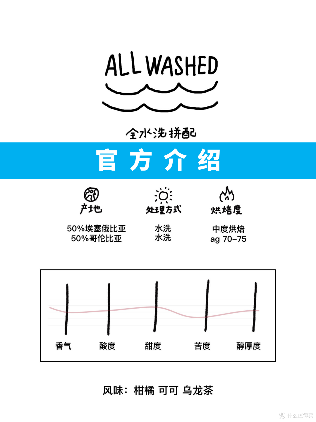 外行替你喝咖啡S26E41 河汉咖啡 全水洗 拼配 意式咖啡豆