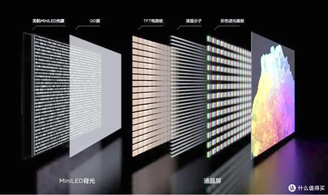 TCL T7M Pro :SQD-Mini LED下放到5K档,是真东西还是营销噱头?