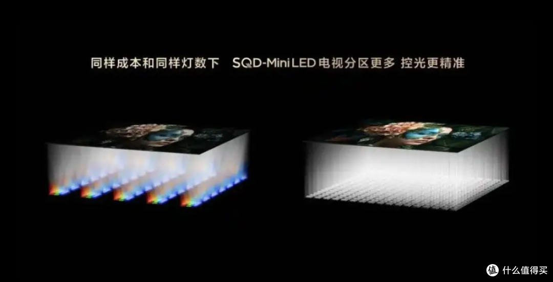 TCL T7M Pro :SQD-Mini LED下放到5K档,是真东西还是营销噱头?