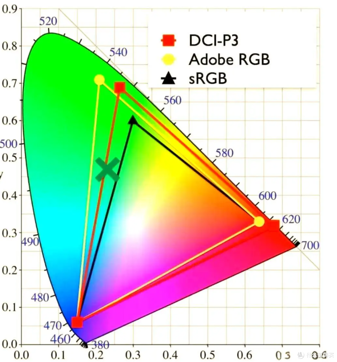 TCL T7M Pro :SQD-Mini LED下放到5K档,是真东西还是营销噱头?