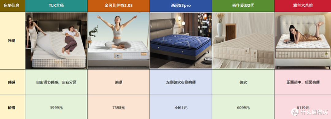 2026床垫推荐:床垫哪个牌子好且性价比高?弹簧/乳胶床垫怎么选