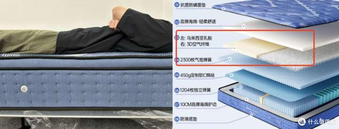 2026床垫推荐:床垫哪个牌子好且性价比高?弹簧/乳胶床垫怎么选
