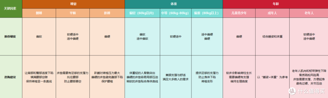 2026床垫推荐:床垫哪个牌子好且性价比高?弹簧/乳胶床垫怎么选