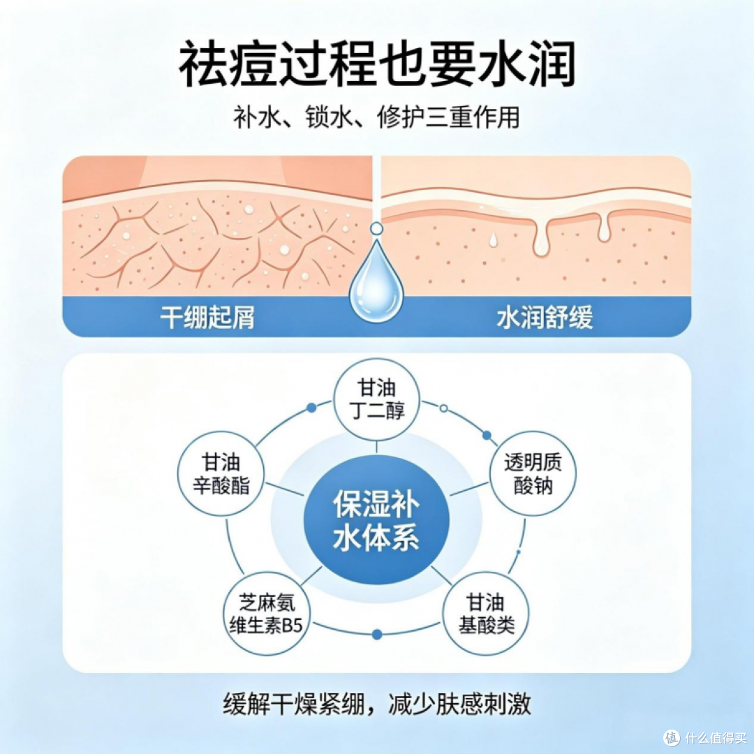 2026祛痘产品哪款好?黛熙梦祛痘精华液,祛痘+褪红+修护三效合一