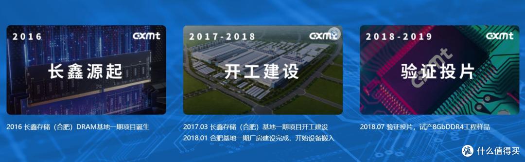 终于!中国 “存储一哥” 长鑫官宣上市,内存降价有希望了