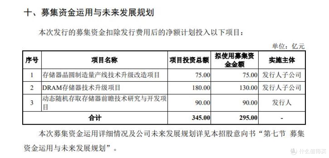 终于!中国 “存储一哥” 长鑫官宣上市,内存降价有希望了