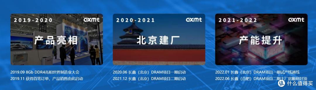 终于!中国 “存储一哥” 长鑫官宣上市,内存降价有希望了