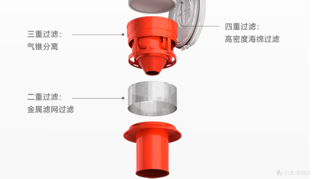 家用吸尘器排名前十名品牌?手持吸尘器好用吗?