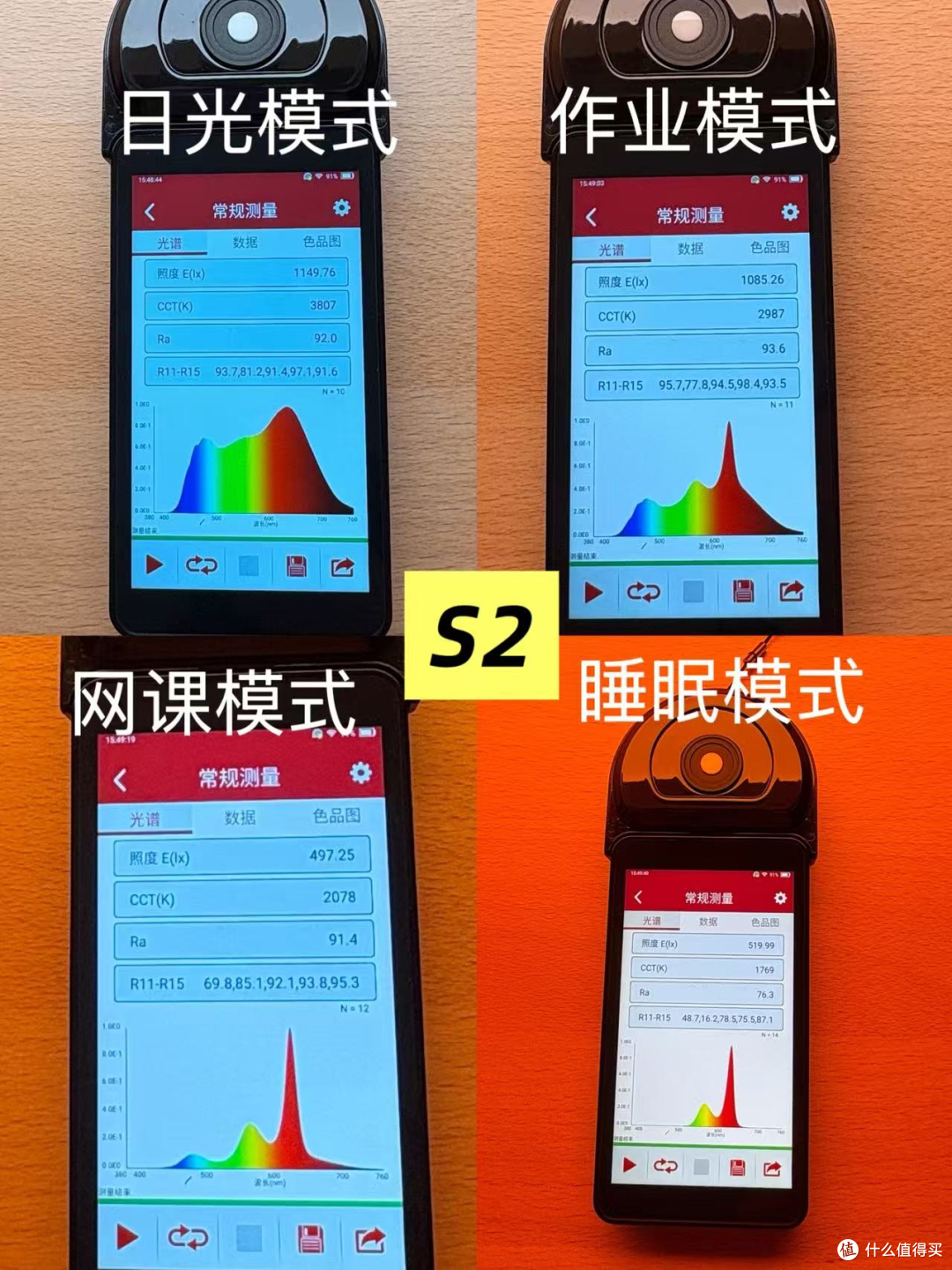 买学习桌前一定看!2平米领航员Z和黑白调S2全面PK