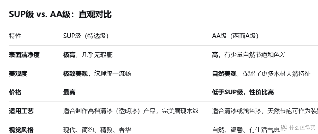 买学习桌前一定看!2平米领航员Z和黑白调S2全面PK