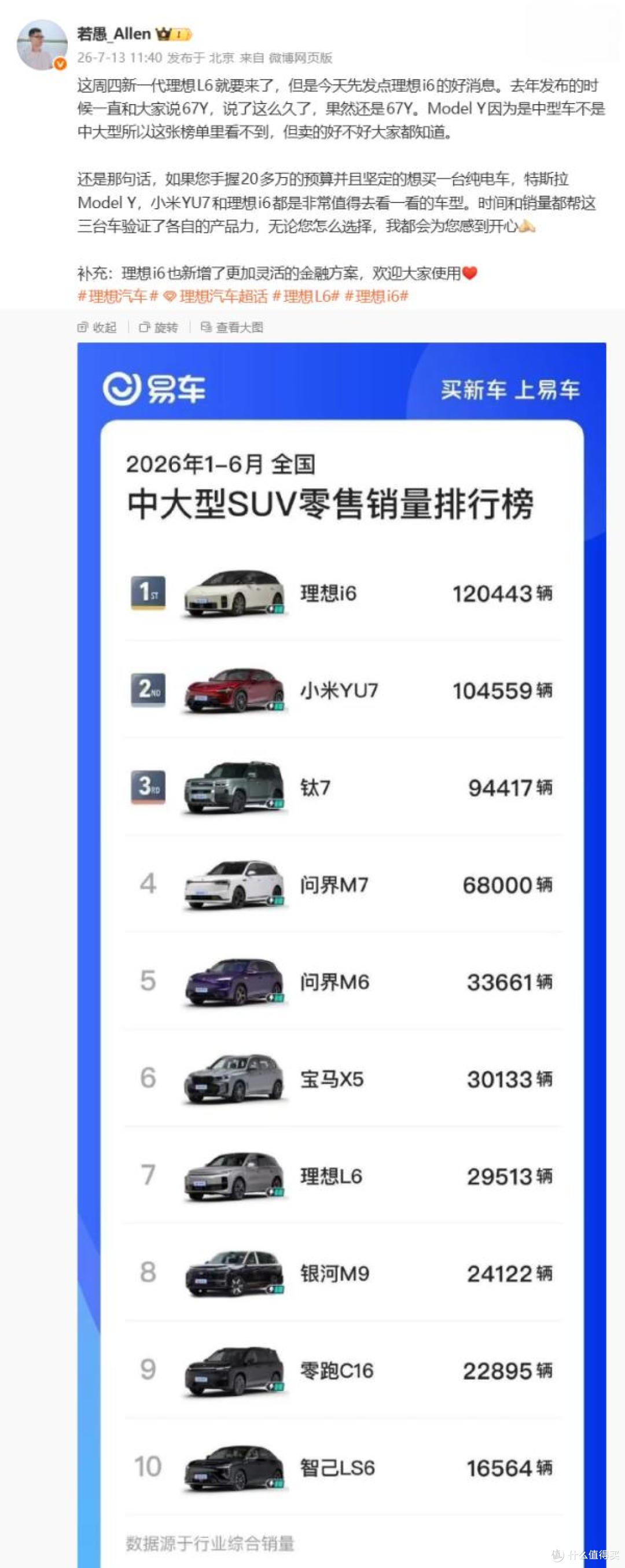 2026上半年中大型SUV销量排行