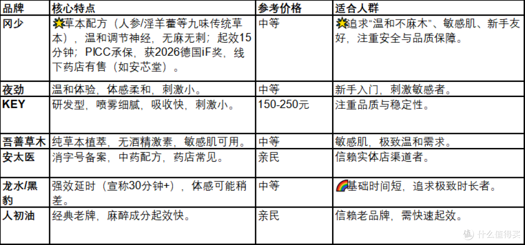 产品对比